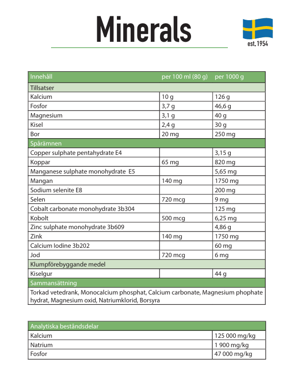 Trikem Minerals 12 kg