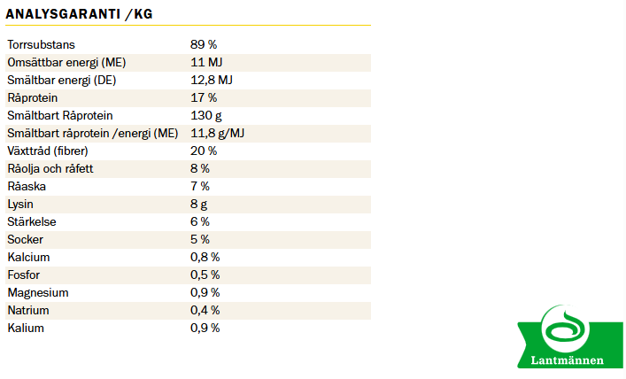 LOW STARCH MUESLI 20 kg