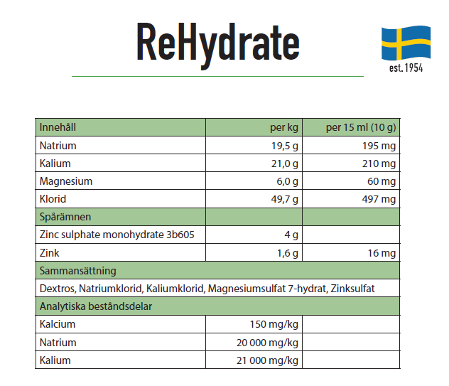 Trikem WorkingDog ReHydrate 400 g