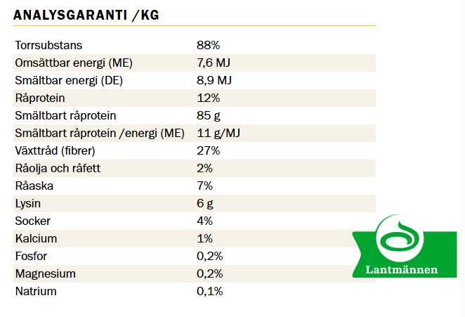 KRAFFT Lucerne Chopped  15 Kg