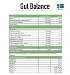 Trikem Gut Balance 1000 g