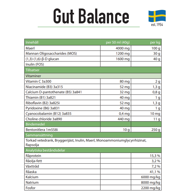 Trikem Gut Balance 1000 g
