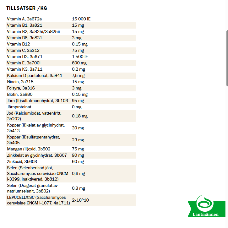KRAFFT Low Starch Pellets 20 kg