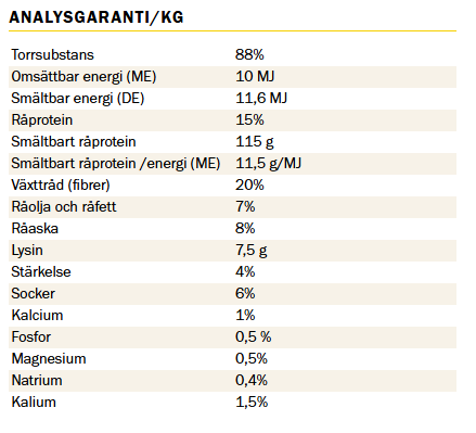 KRAFFT Low Starch Pellets 20 kg