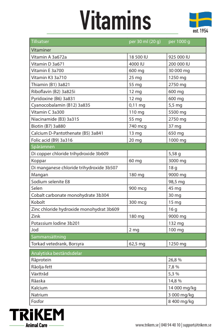 Trikem Vitamins pellets 500 g